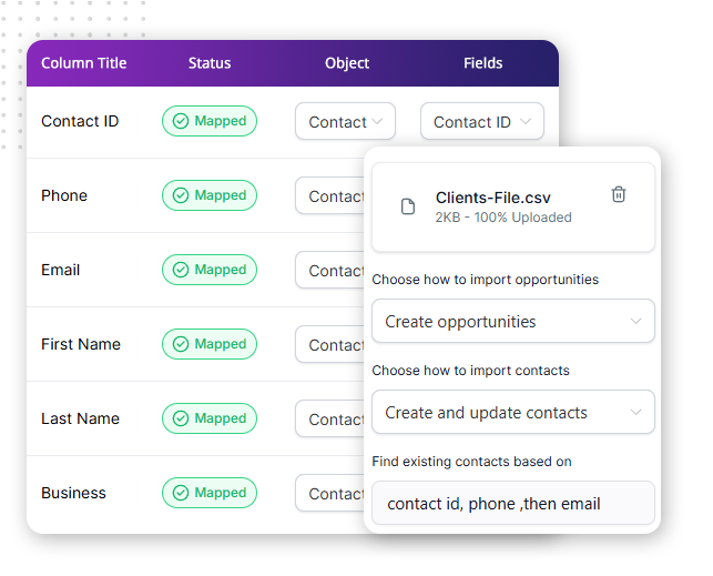 A software interface showing data mapping for a CSV file import streamlines operations management. Columns like Contact ID, Phone, Email, and Business are mapped to contact fields, with options to create opportunities and update contacts.