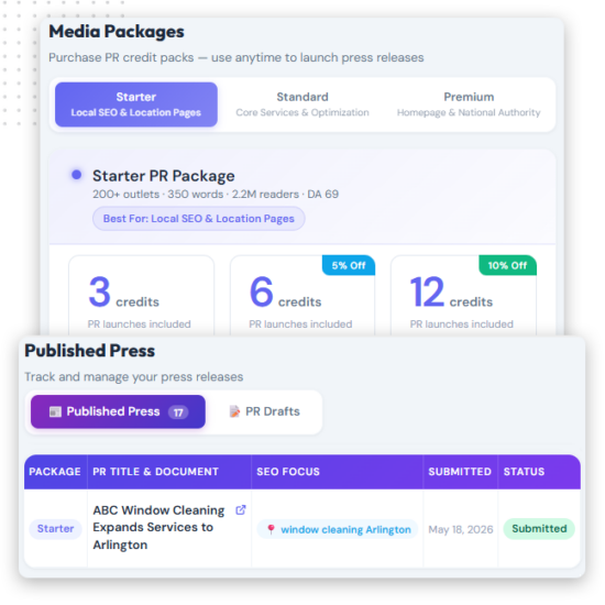A dashboard displays media package options with credit amounts for press release marketing. Below, a published press section lists a release about window cleaning services in Arlington, noting date, status, SEO focus, and other credibility boosters.