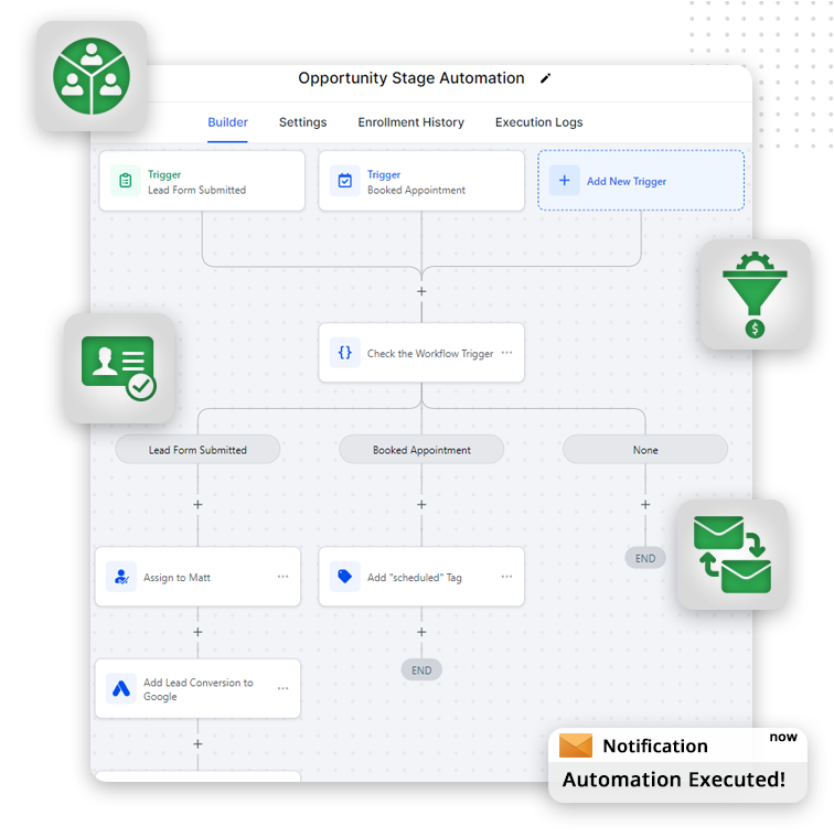 Streamline Operations with Automations Image A flowchart for Opportunity Stage Automation showing triggers, actions like assigning tasks, adding tags, and sending emails, with highlighted icons for teamwork, form, funnel, and notifications—perfect for mapping your marketing sales funnel.