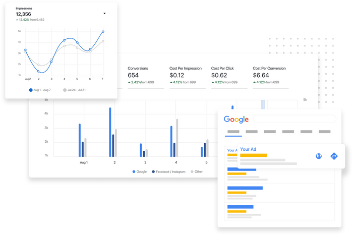 Multi-channel Ads Search Analytics